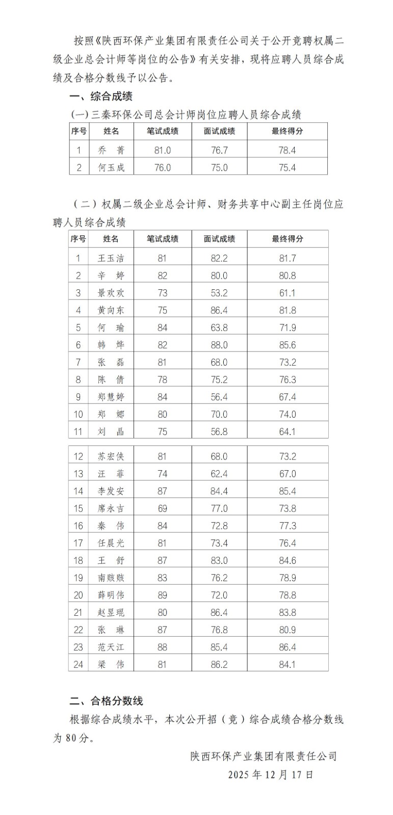 1765963908239228oOX8.jpg 關(guān)于綜合評價結(jié)果的公告_01(1).jpg